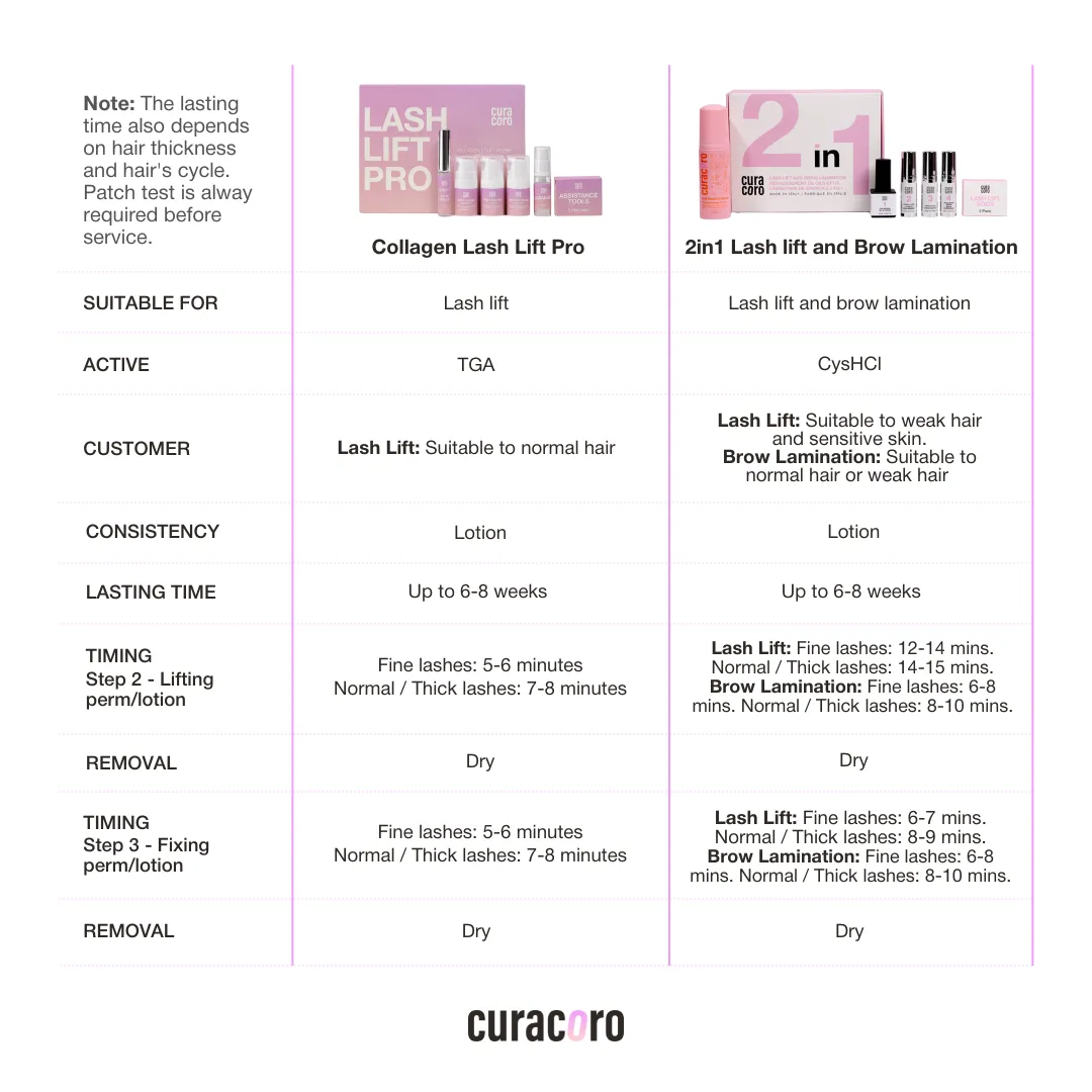 2in1 Lash lift and Brow Lamination - Nourishing Serum 5ml
