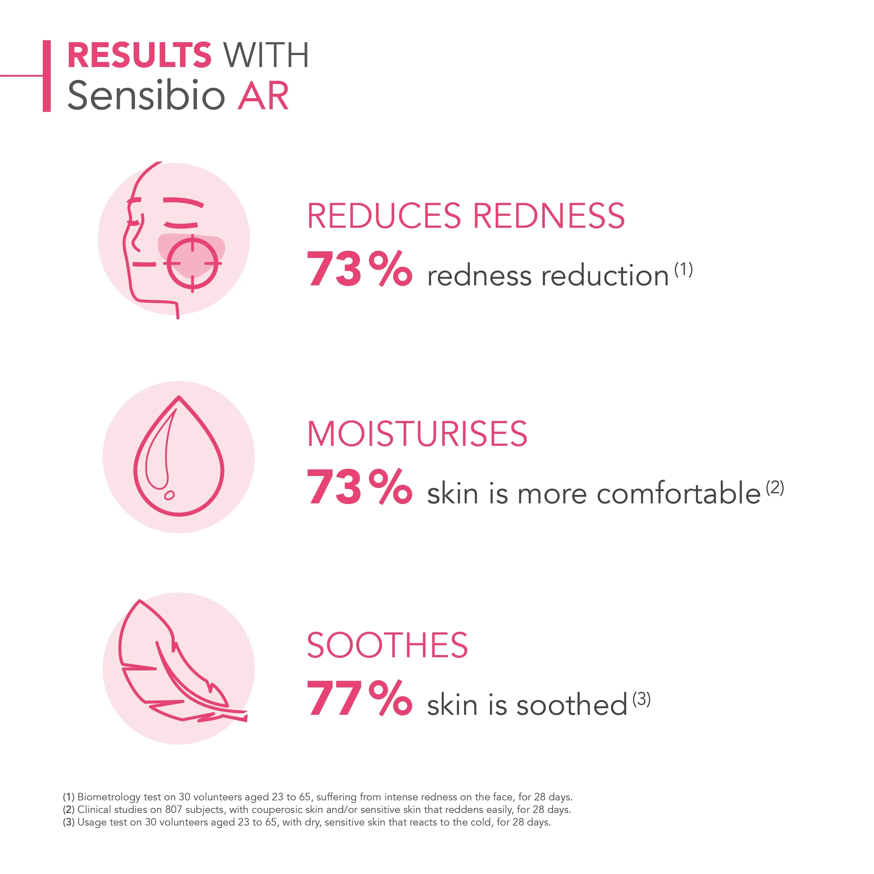 Bioderma Sensibio AR Anti-Redness Soothing Moisturiser for Sensitive Skin 40ml