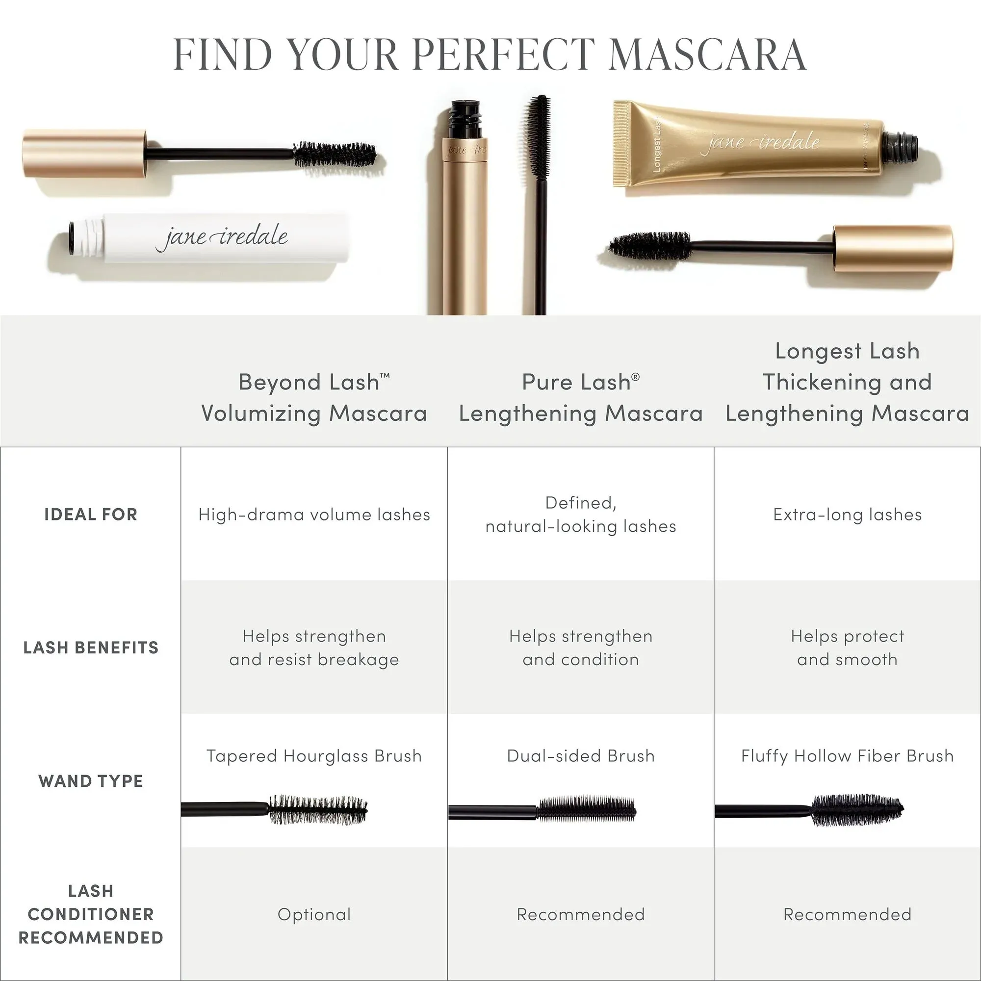 Jane Iredale PureLash Lengthening Mascara